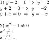 1) \ y-2=0 \ \Rightarrow \ y=2 \\ y+2=0 \ \Rightarrow \ y=-2 \\y+x=0 \ \Rightarrow \ y=-x \\ \\ 2) \ x^2-1 \neq 0 \\ x^2\neq 1\\ x\neq ^+_-1