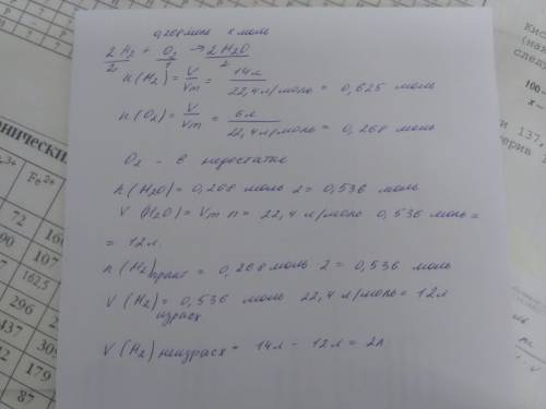 Смешали 14л водорода и 6л кислорода.смесь взорвали.вычислите объём н.у образовавшийся воды.какой газ