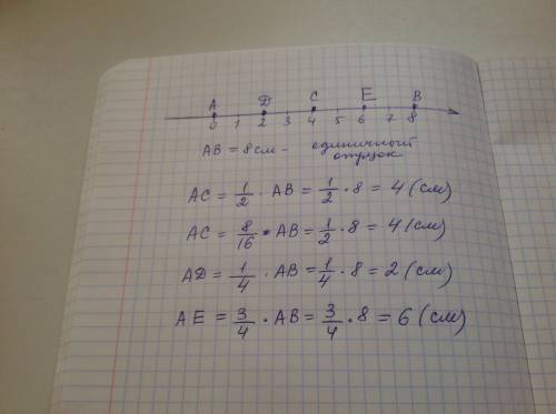 Начертите числовой луч ,длина единичного отрезка которого равна 8 см.отметьте на луче точки с коорди