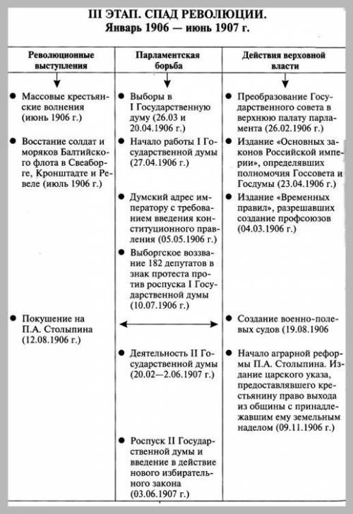 Напишите эссе не меньше 20 предложений на тему : сша основана предателями требования: 1 встуаление (