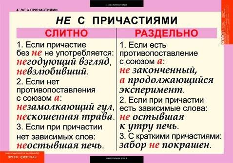 Перестройте предложение так , чтобы не с причастием писалось раздельно . 1. начался мелкий неуспокаи