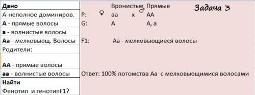 Часть а. выберите один правильный ответ. а1.носителями наследственной информации в клетке являются 1