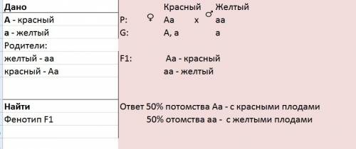 Часть а. выберите один правильный ответ. а1.носителями наследственной информации в клетке являются 1