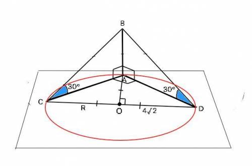 Ab перпендикулярно альфа, угол cad=90, угол acb=углу adb=30, r=4√2 (радиус окружности, описанной око