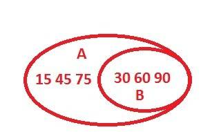 Множество из всех двузначных чисел которые делятся на 15 и множества состоящие из двузн. и делятся н