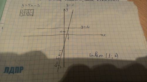 Водной системе координат постройте графики функций у=5х-3 и у=2. запишите