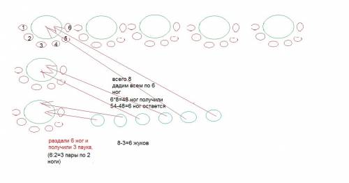 Решить 2 ! 1)в коробке 8 жуков и пауков,всего у них 54 ноги.сколько в коробке жуков и сколько пауков