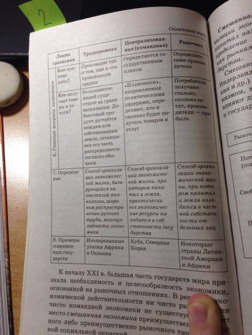 Каковы признаки традиционного ощества