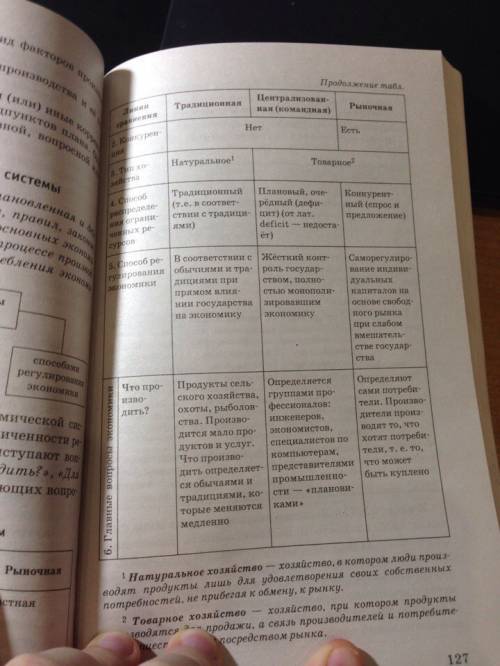 Каковы признаки традиционного ощества