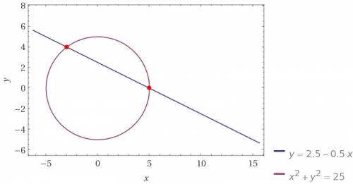 Прямая y=-0,5x+2,5 пересекает окружность x^2+y^2= 25. сделайте рисунок и вычислите длину хорды, кото