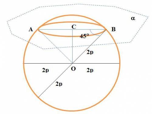 Диаметр шара равен 4р. через конец диаметра проведена плоскость под углом 45º к нему. найдите площад