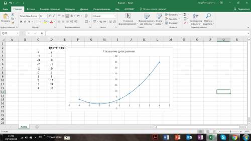 Решите графическое уравнение х²+4х=-3 надо!