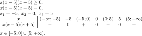 x(x-5)(x+5) \geq 0; \\ x(x-5)(x+5)=0, \\ x_1=-5, \ x_2=0, \ x_3=5 \\ \begin{array}{c|ccccccc}x&(-\infty;-5)&-5&(-5;0)&0&(0;5)&5&(5;+\infty)\\x(x-5)(x+5)&-&0&+&0&-&0&+\end{array} \\ \\ x\in[-5;0]\cup[5;+\infty).&#10;