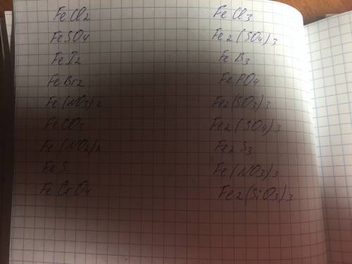 Составте по 9 формул солей для fe2+ и fe3+