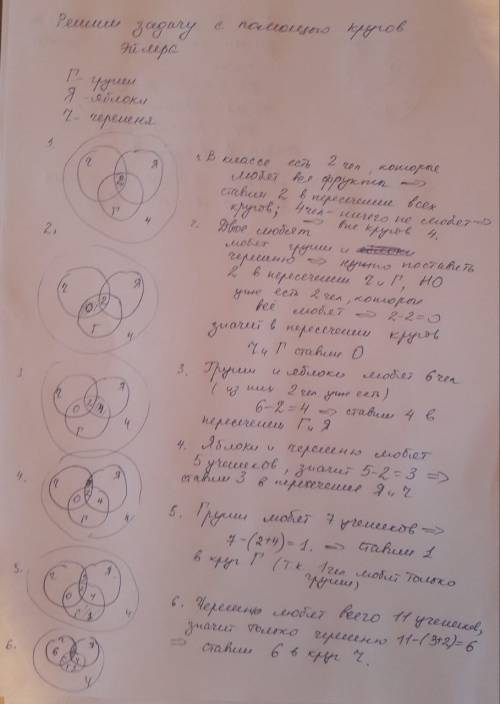 Водном классе 25 учеников. из них 7 любят груши,11 черешню. 2-ое любят груши и черешню,6 груши и ябл