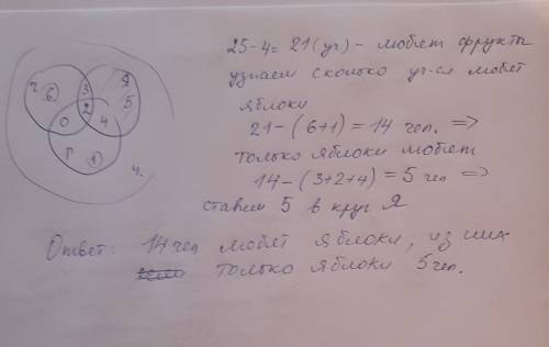 Водном классе 25 учеников. из них 7 любят груши,11 черешню. 2-ое любят груши и черешню,6 груши и ябл