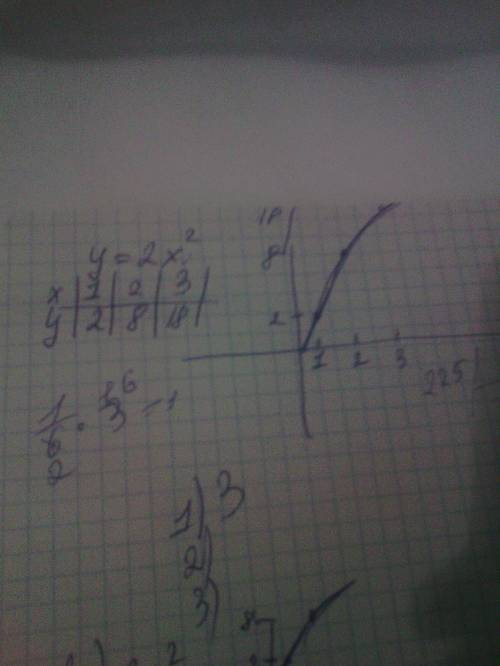 Изобразите схематически график функции: а)y=2x(в квадрате) б)y=1/4x(в квадрате )+2