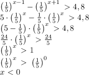 \left(\frac15\right)^{x-1}-\left(\frac15\right)^{x+1}\ \textgreater \ 4,8\\5\cdot\left(\frac15\right)^x-\frac15\cdot\left(\frac15\right)^x\ \textgreater \ 4,8\\\left(5-\frac15\right)\cdot\left(\frac15\right)^x\ \textgreater \ 4,8\\\frac{24}5\cdot\left(\frac15\right)^x\ \textgreater \ \frac{24}5\\\left(\frac15\right)^x\ \textgreater \ 1\\\left(\frac15\right)^x\ \textgreater \ \left(\frac15\right)^0\\x\ \textless \ 0