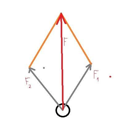 Изобразите графически равнодействующую силу если известно что f1 и f2 направлены под углом 60 градус
