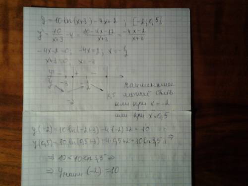 Найти наименьшее значение фyнкции на отрезке[-2,0,5] y=10ln(x+3)-4x+2 y=