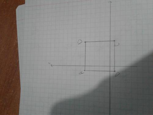 На координатной плоскости постройте фигуру по координатам a( -1; 5) b(-1; -1) c(5; -1) d(5; 5) ,