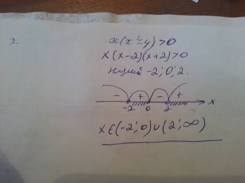 Решите методом интервалов (х²-4)х> 0