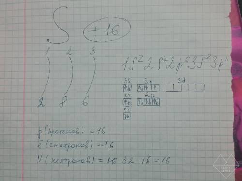 Напишите электронное строение атома серы. определите число протонов нейтронов и элестронов в атоме