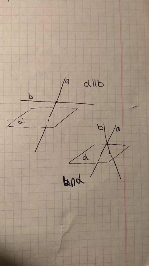 Прямые a и b пересекаются. прямая a пересекает плоскость альфа. каково взаимное расположение прямой