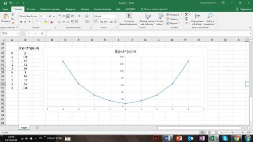Решите,. 1.постройте график функции а)у=2 б)y=2 в)y=2
