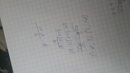 Найти область определения y=4/x^2+9 девятка тоже снизу