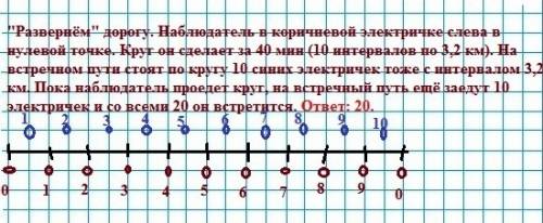 Средняя скорость движения электричек по кольцевой железной дороге протяжённостью 32 км равна 48 км/ч