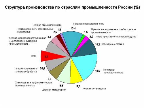 Дайте краткую характеристику любой страны мира по плану: 1. природные ресурсы; 2. население (численн