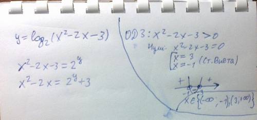 Как найти x1 и x2? у = log2 (х^2 − 2х − 3); x^2 - 2x -3 > 0; x^2 - 2x > 3; x1 = ? x2 = ? я воо