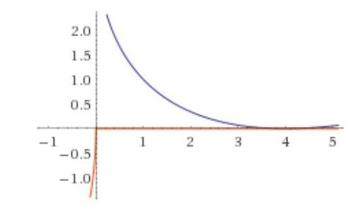 Постройте график функции y=(√x-2)^2