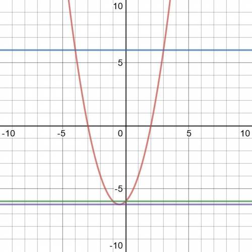 Нужно только решение, ответы знаю. м = - 6.25, м= -6 и м= 6