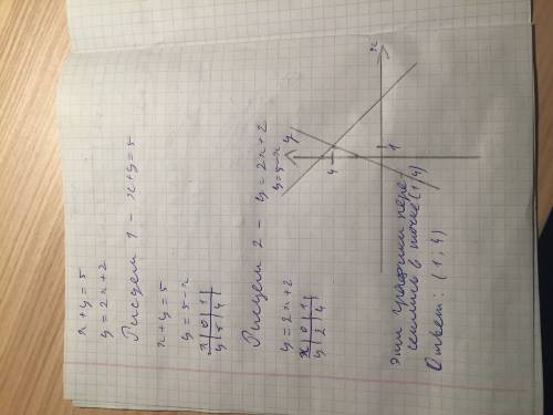 Решите систему уравнений графическим методом x+y=5 y=2x+2