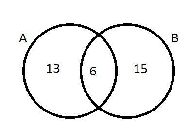Найти объединение множеств а и в если пересечение а и в равно 6, разность а и в 13 а разность в и а
