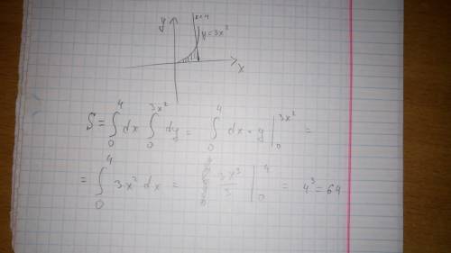 Найти площадь фигуры ограниченной линиями у=3х в квадрате, х=4 и осями координат(25б)