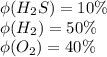 \phi(H_2S) = 10\%\\\phi(H_2) = 50\%\\\phi(O_2) = 40\%