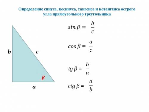 Найти tg альфа и ctg альфа,если sin альфа=9/41