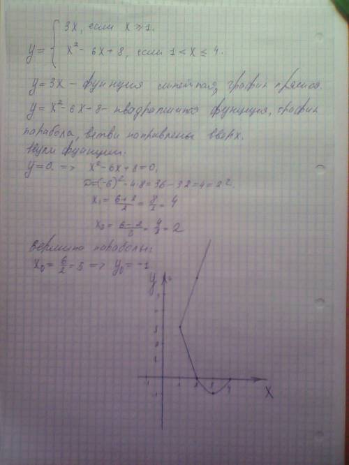 Постройте график функции y=f(x)=3x,если x > =1,x^2-6+8,если 1