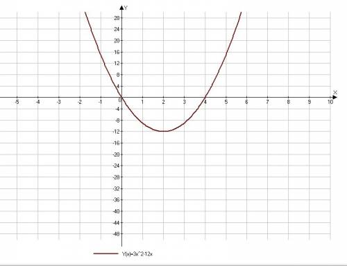 Y=2x²–4x+5 y=3x²-12x построить график