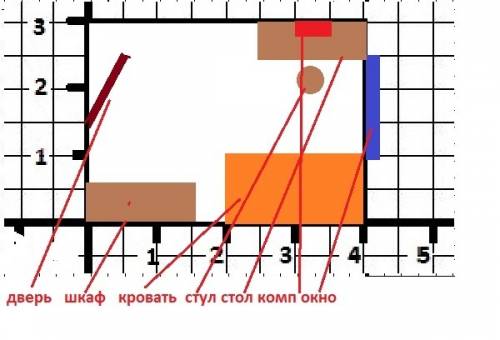 Измерьте длину и ширину своей комнаты, начертите в тетр. план этой комнаты в масштабе 1 : 100 в доме