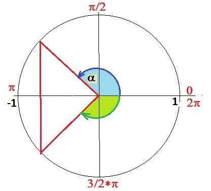 Разобраться с уравнением сos x=-3/4. у меня получается x = +- (п-arccos 3/4) + 2*пи*n. далее: x1 = п