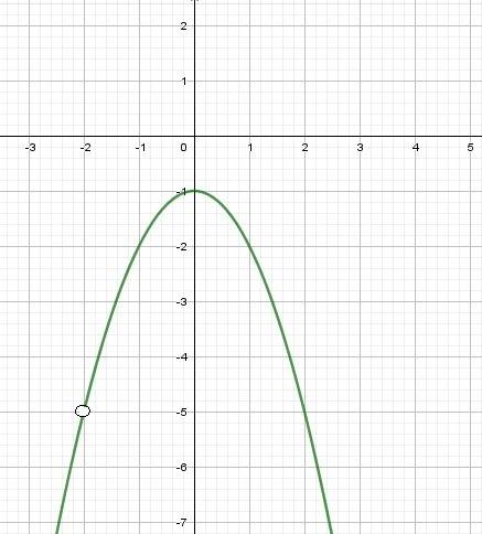 Постройте график функции: y=(x^2+1)*(x-2)/2-x. определите,при каких значениях k прямая y=kx имеет с