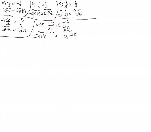 Сравните числа : а) -1/2 и -1/3,в)-1/6 и 4/11 е)-5/9 и -2/3 и)-25/32 и -5/8 м)-13/24 и -17/36