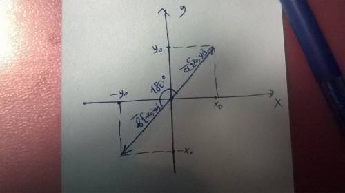 Найти угол между ненулевыми векторами а(x,y) b(-y,-x)