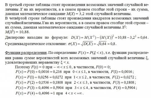 Всхожесть семян гороха составляет 80%. составить закон распределения слв х-числа взошедших семян из