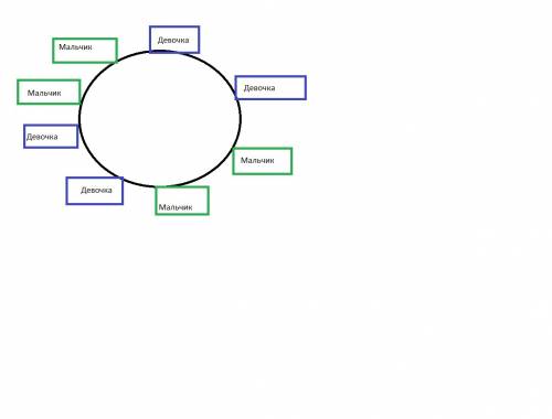 Если посадить за круглым столом сидят 4 мальчика и 4 девочки обязательно ли оба соседа девочки?