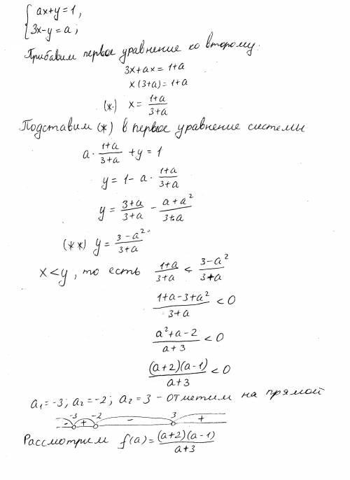 Найти все значения a, при которых любое решение системы {ax+y=1 {3x-y=a удовлетворяют неравенству x